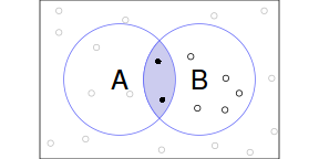 plot of chunk probA|B